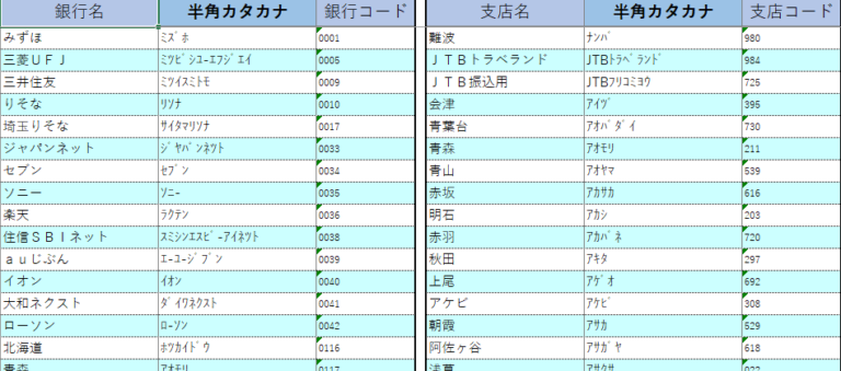 金融機関コードをCSV/エクセル形式で一覧にしてまとめたページ 毎週日曜日に定期更新 - 快適生活＠IT力