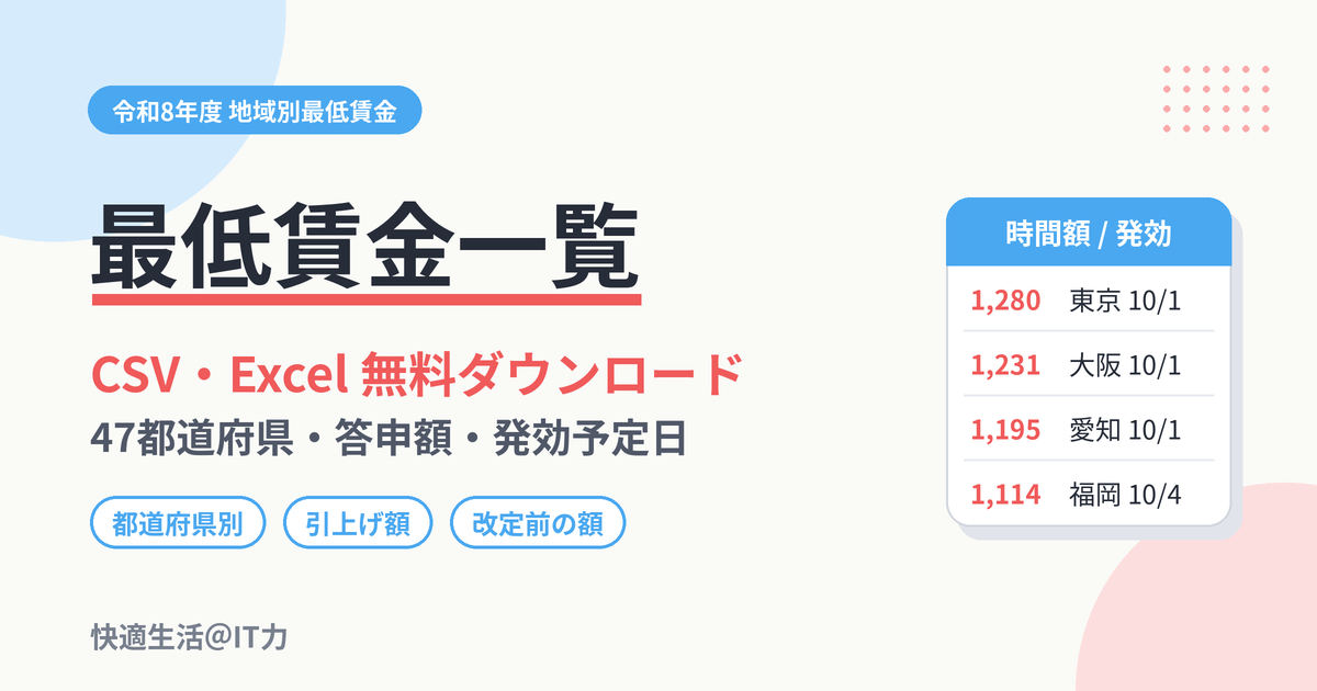 最低賃金一覧 CSV・Excel 無料ダウンロード（令和8年度・47都道府県）